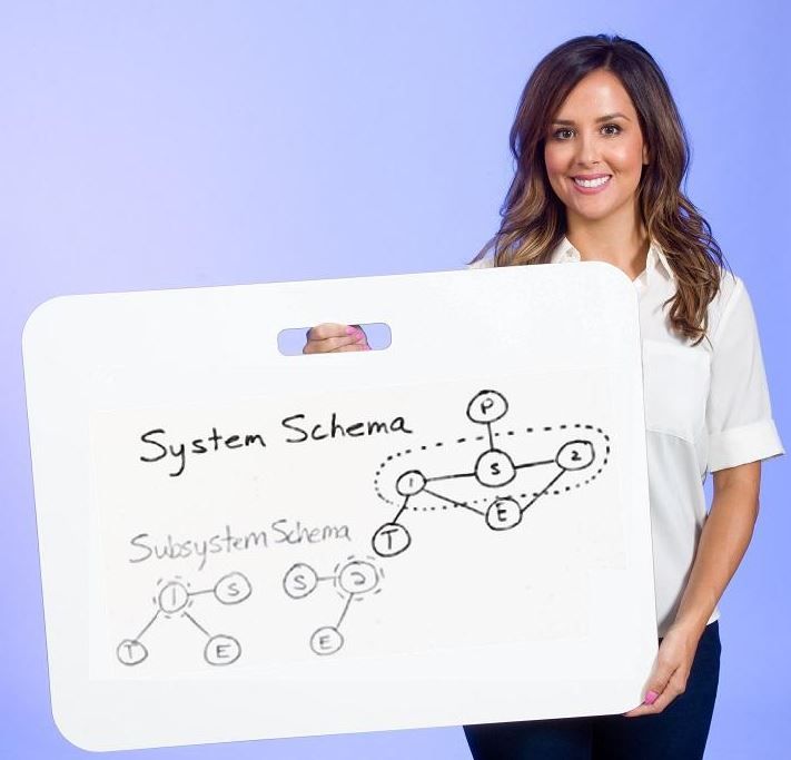 Group Whiteboards, Set of 6 by Playscapes
