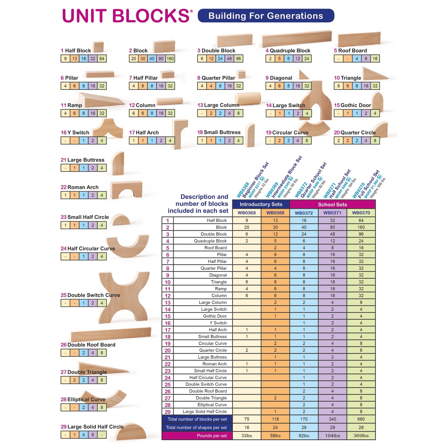 340 Piece Half Unit Block Set